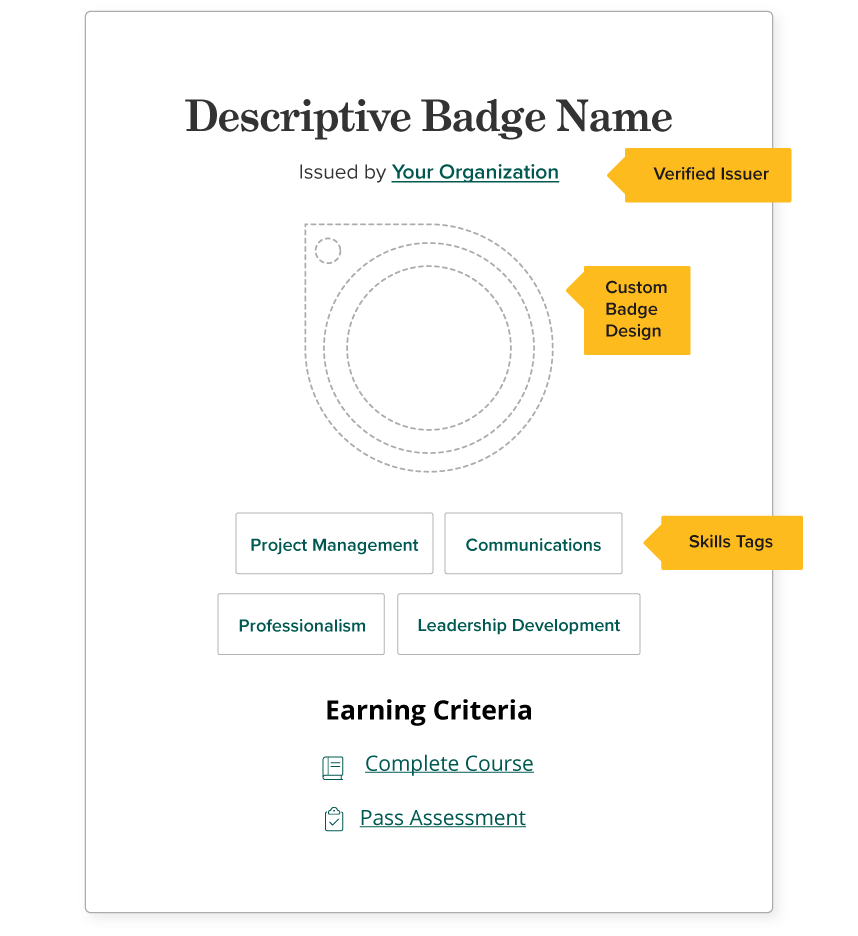Key Elements Of Digital Badges That Deliver Impact - Sunset Art Collection - High Resolution Quality